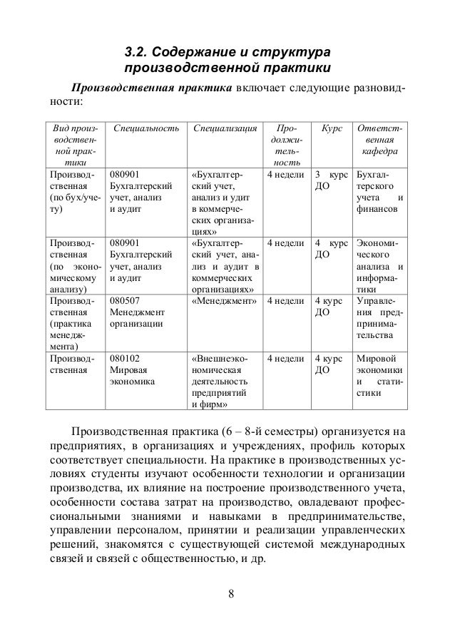 Реферат: Отчет по производственной практике в турагентстве